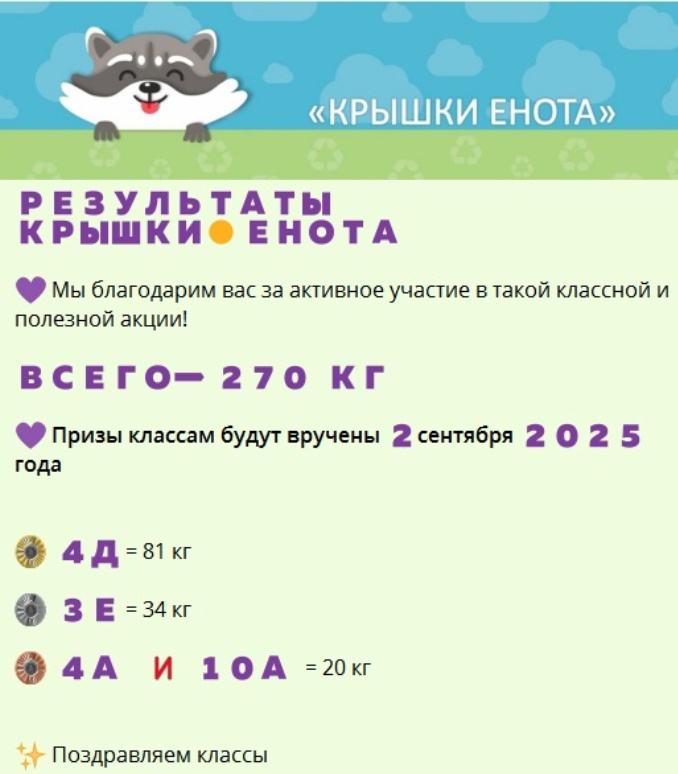 ИТОГИ &amp;quot;КРЫШКИ ЕНОТА&amp;quot;.